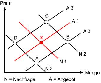 ANGEBOTUNDNACHFRAGEIIINR10und11 ANGEBOTUNDNACHFRAGEIIINR10und11.JPG