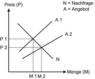 ANGEBOTUNDNACHFRAGEIIINR9.JPG