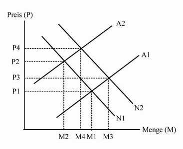 angebotundnachfrageII.JPG